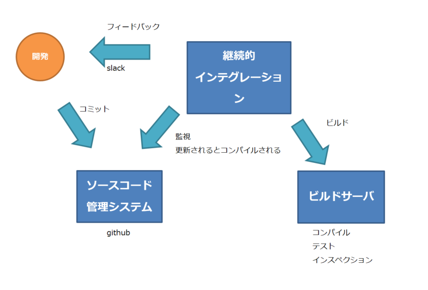 図16