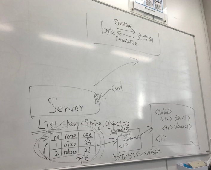 図2