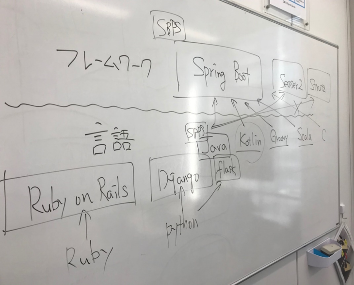 図3