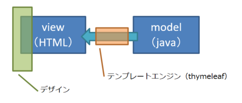 図9