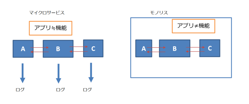 図1