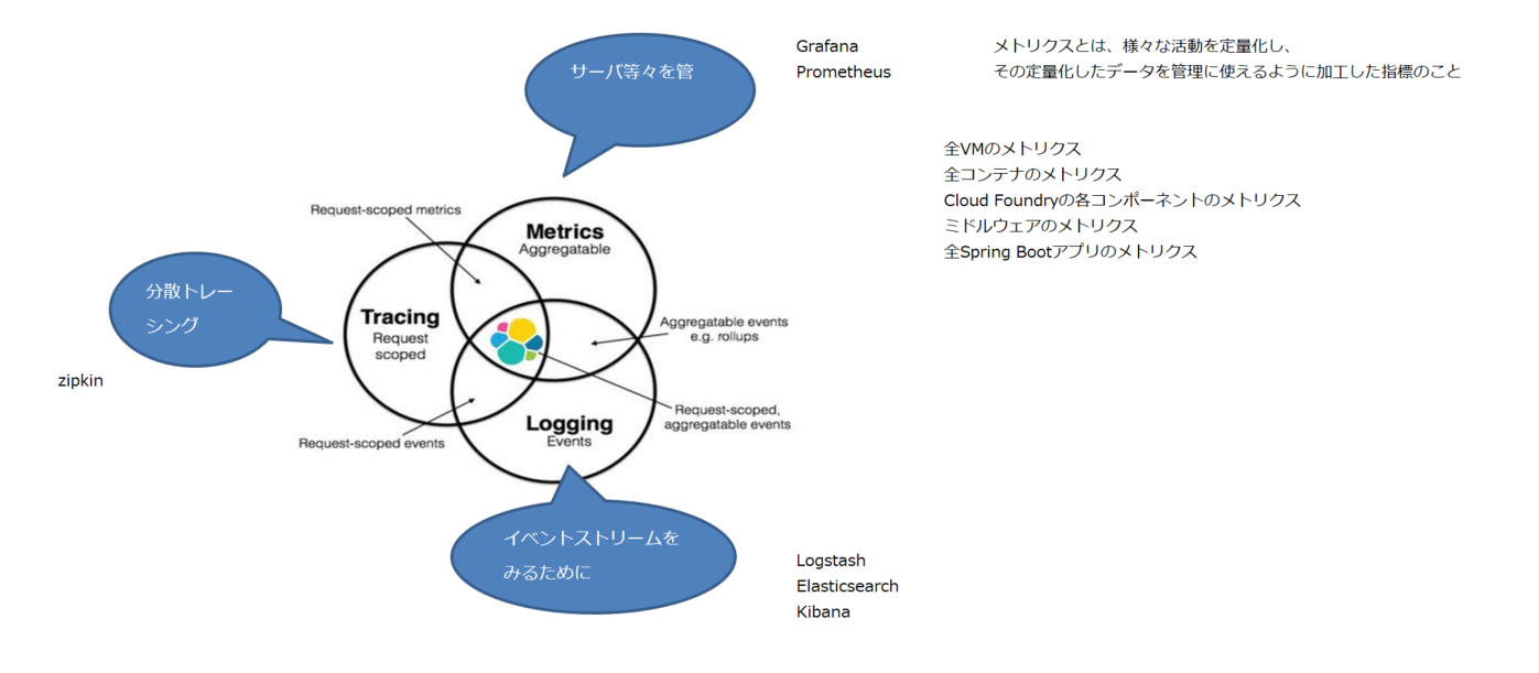 図5