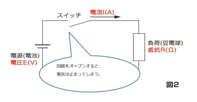 図6